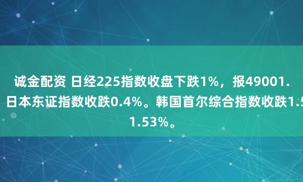 诚金配资 日经225指数收盘下跌1%，报49001.5点。日本东证指数收跌0.4%。韩国首尔综合指数收跌1.53%。